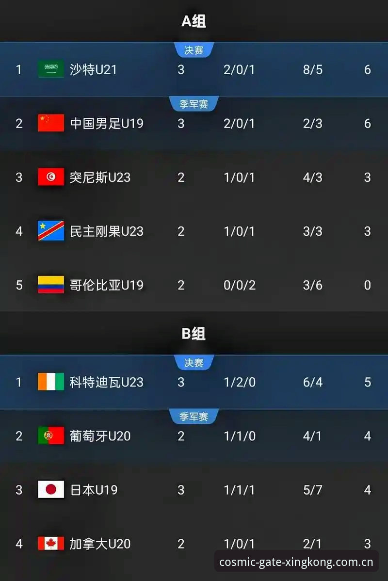 星空入口CN直播数据平台 U19国足0-3完败突尼斯,星空平台入口用户怎么看这场“数据惨案”?